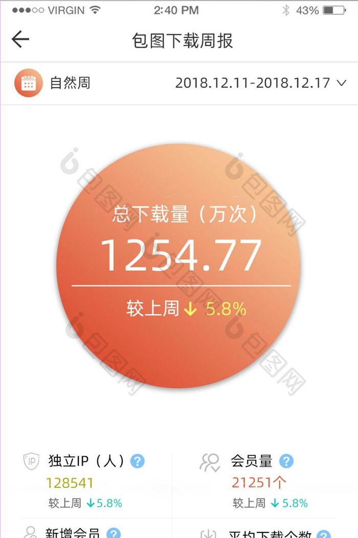 下载周报下载数据独立IP会员数图表界面
