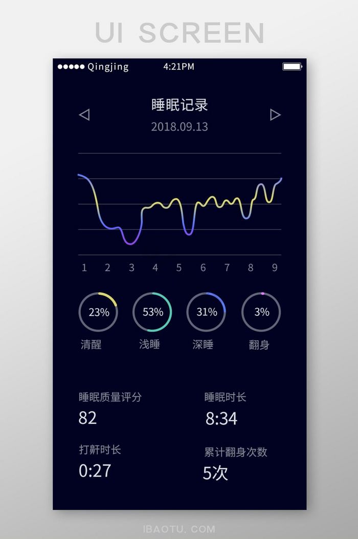 睡眠记录睡眠进程清醒轻睡可视化图表界面图片