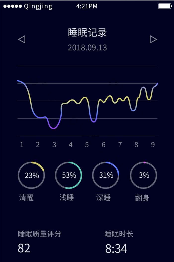 睡眠记录睡眠进程清醒轻睡可视化图表界面