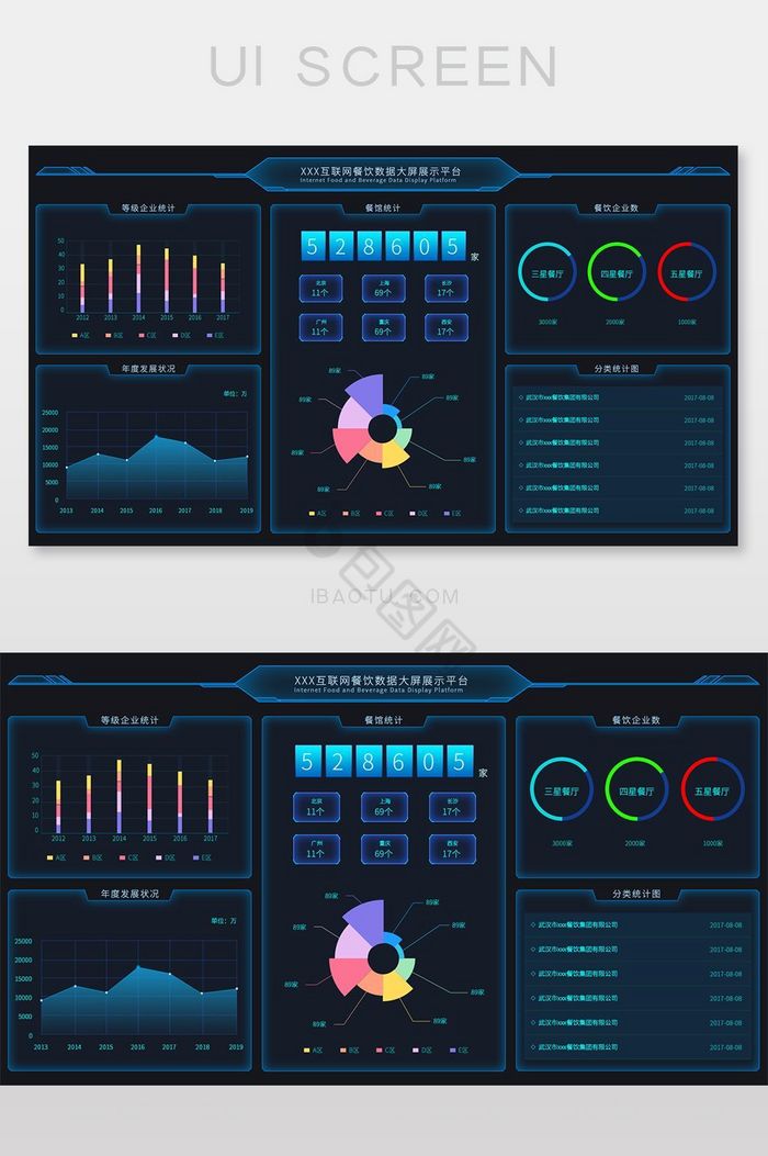 大屏设计模板大全-大屏设计模板图片-包图网