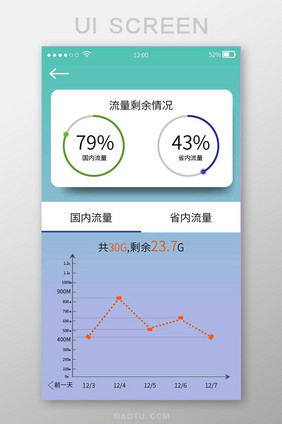 渐变清新手机端流量数据UI移动界面