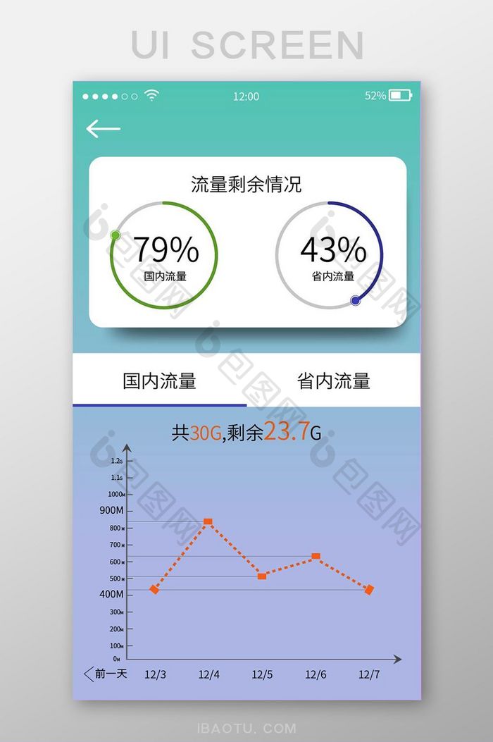 渐变清新手机端流量数据UI移动界面