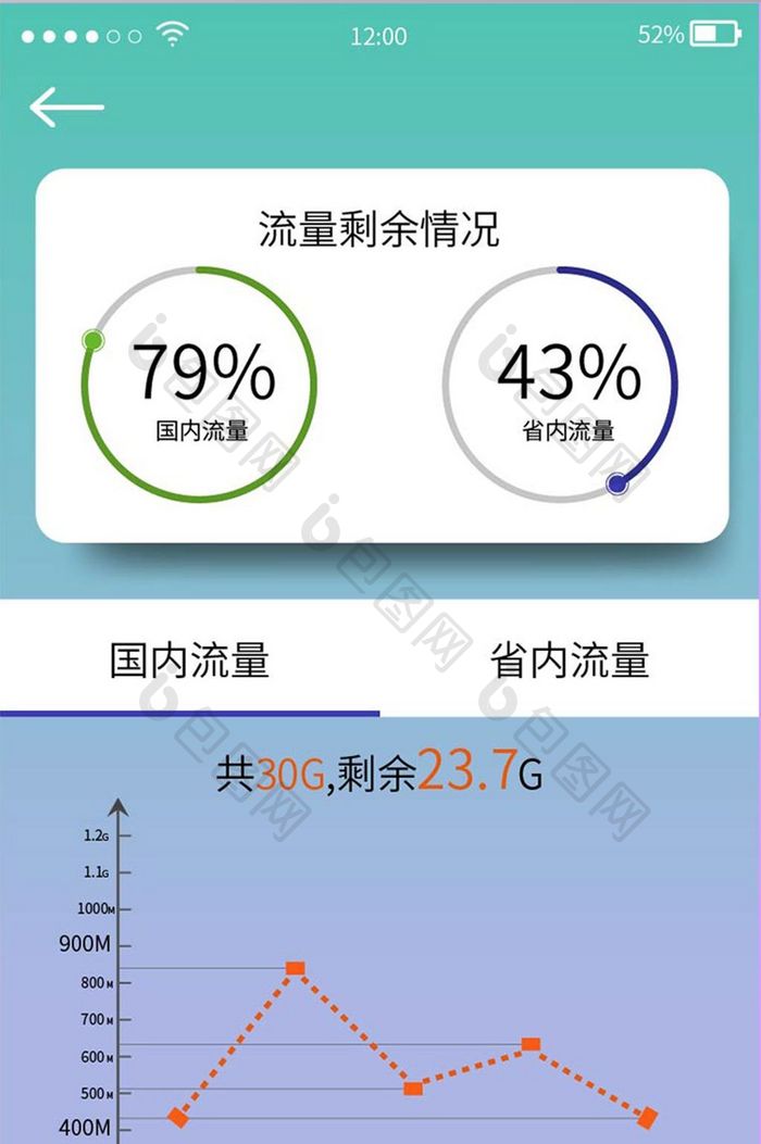 渐变清新手机端流量数据UI移动界面