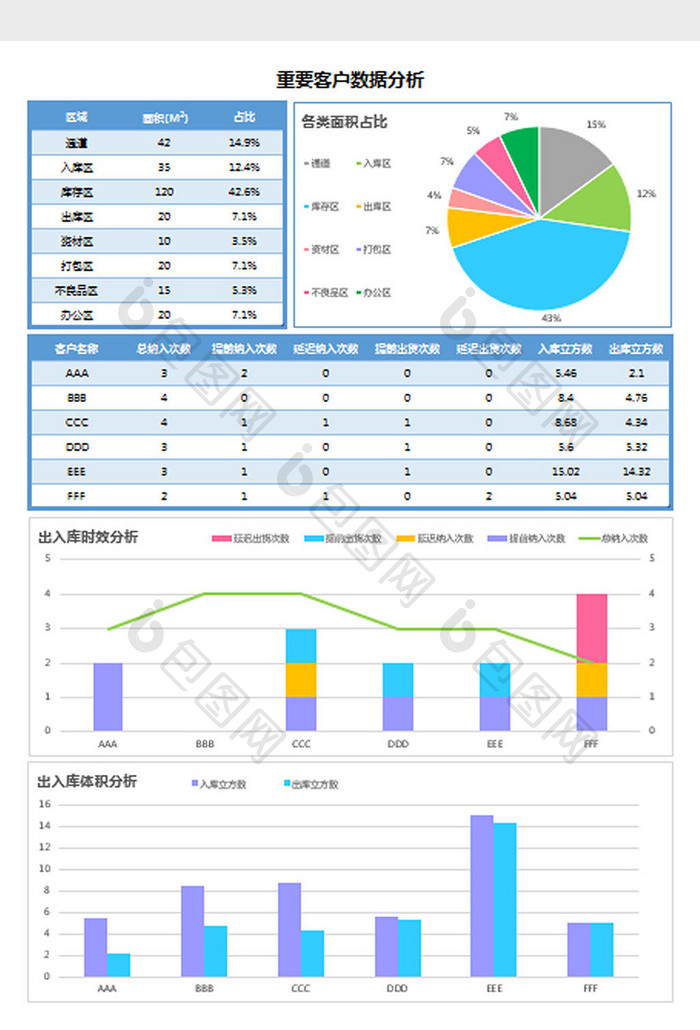 蓝色可视仓库出入库货量面积Excel模板