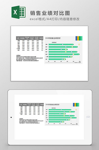 销售业绩对比图Excel模板