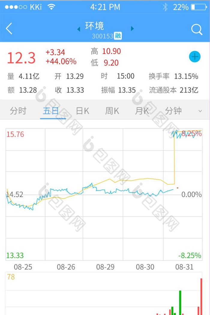 行情数据金融app界面