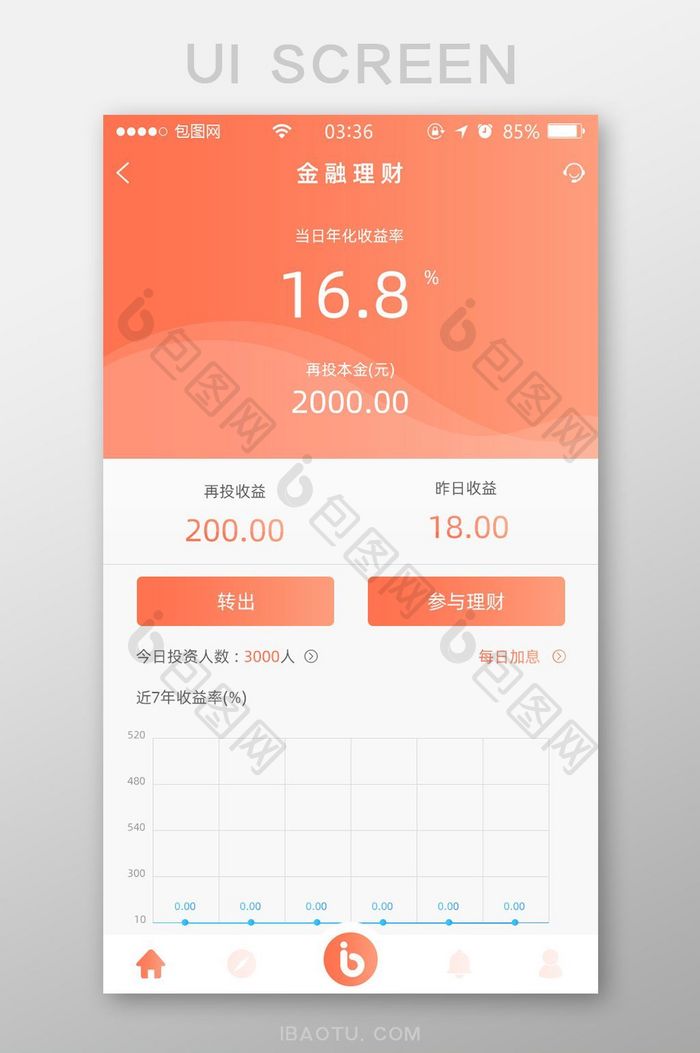 珊瑚橘扁平简约金融理财数据UI移动界面
