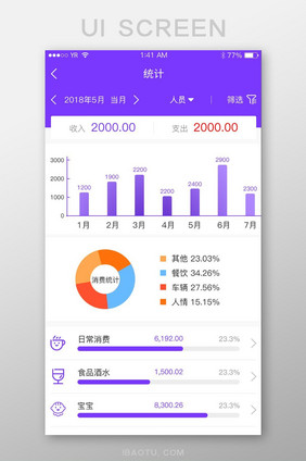 日常消费生活消费统计数据表每月收入支出