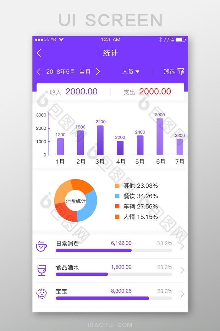 日常消费生活消费统计数据表每月收入支出