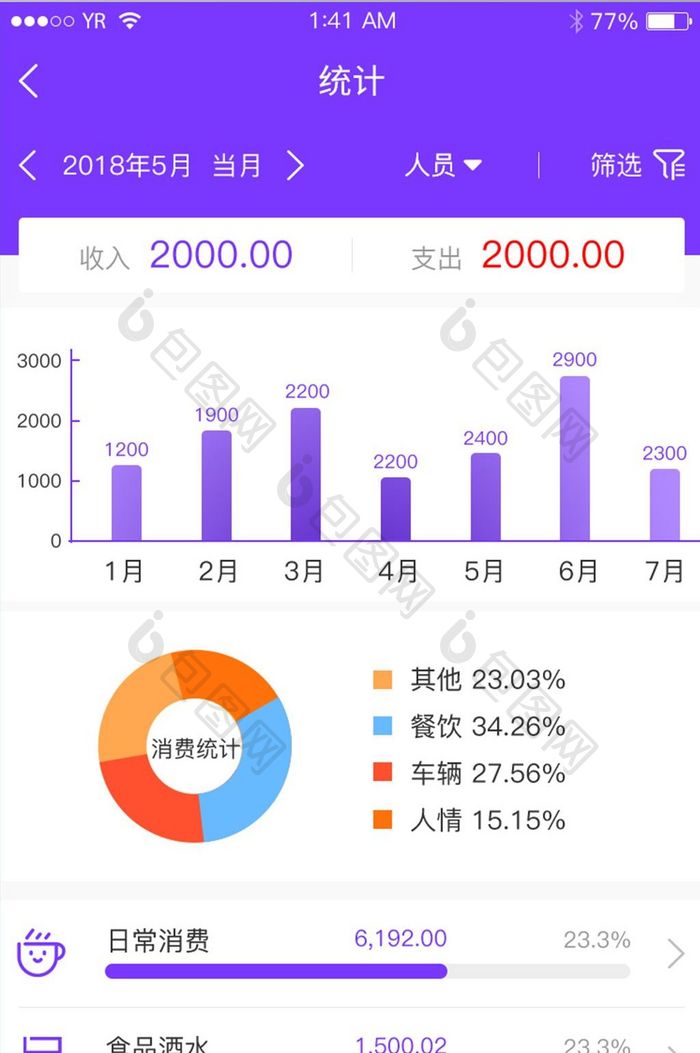 日常消费生活消费统计数据表每月收入支出