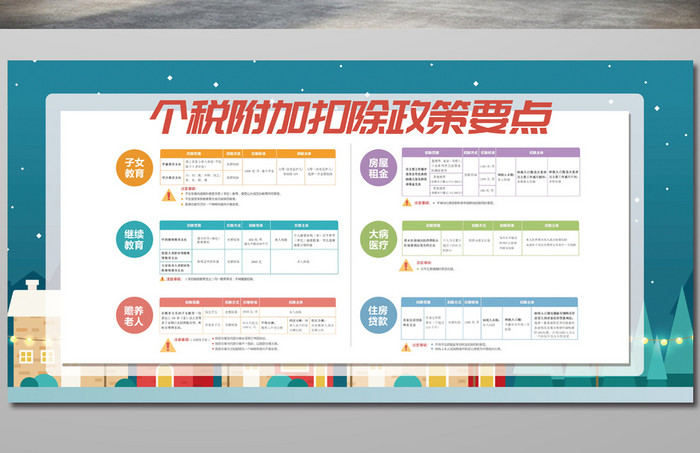 清新简约个人所得税附加扣除政策要点展板