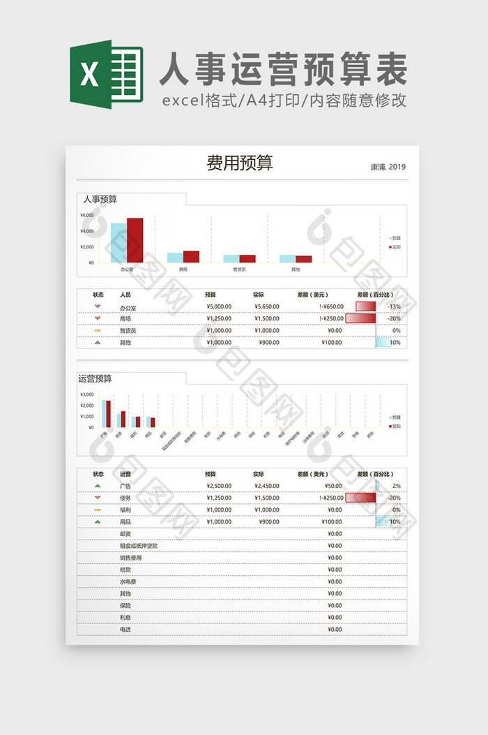 人事及运营预算表Excel模板