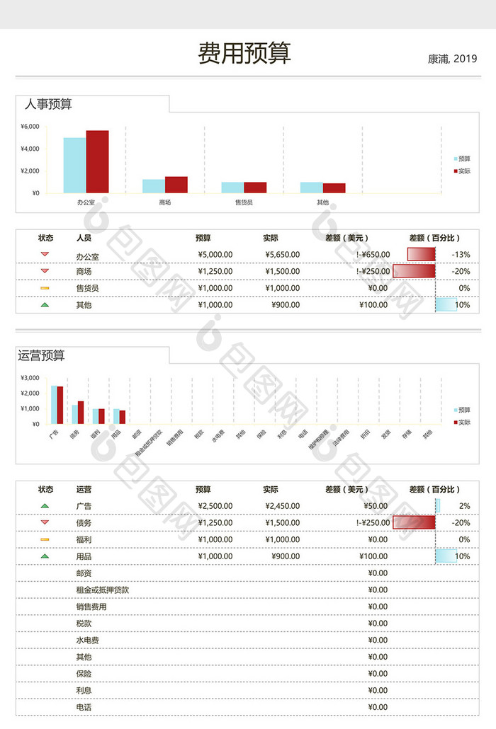 人事及运营预算表Excel模板