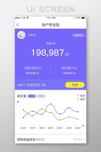 紫色简约风格账户安全险曲线图数据展示界面图片