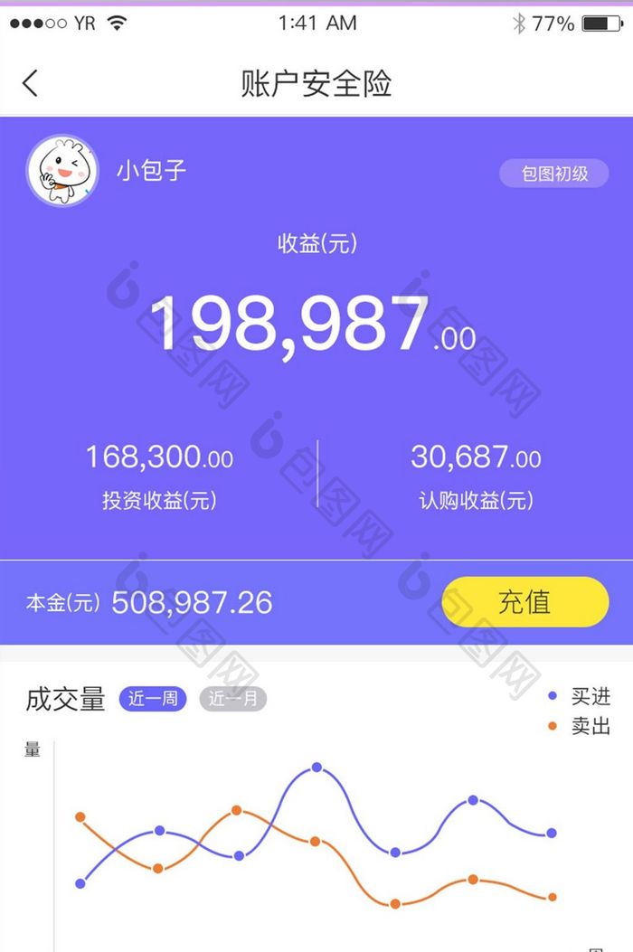 紫色简约风格账户安全险曲线图数据展示界面