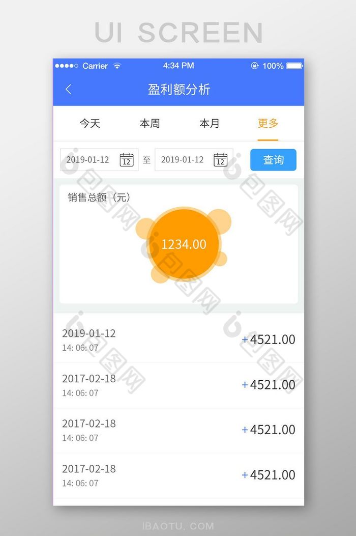 UI分析公司盈利额图片