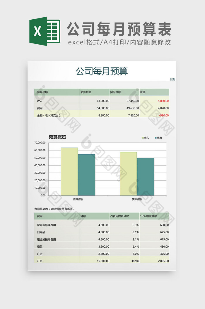 公司每月预算表Excel模板图片图片