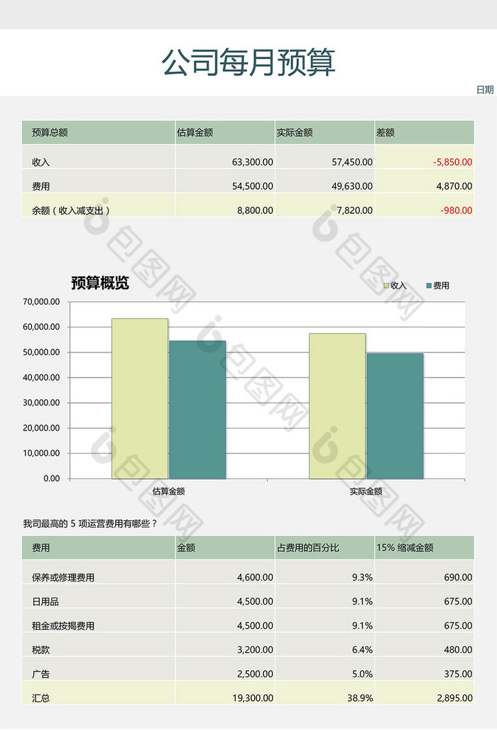 公司每月预算表Excel模板