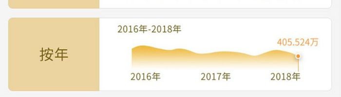 蓝色简约统计图标门店经营数据图表界面