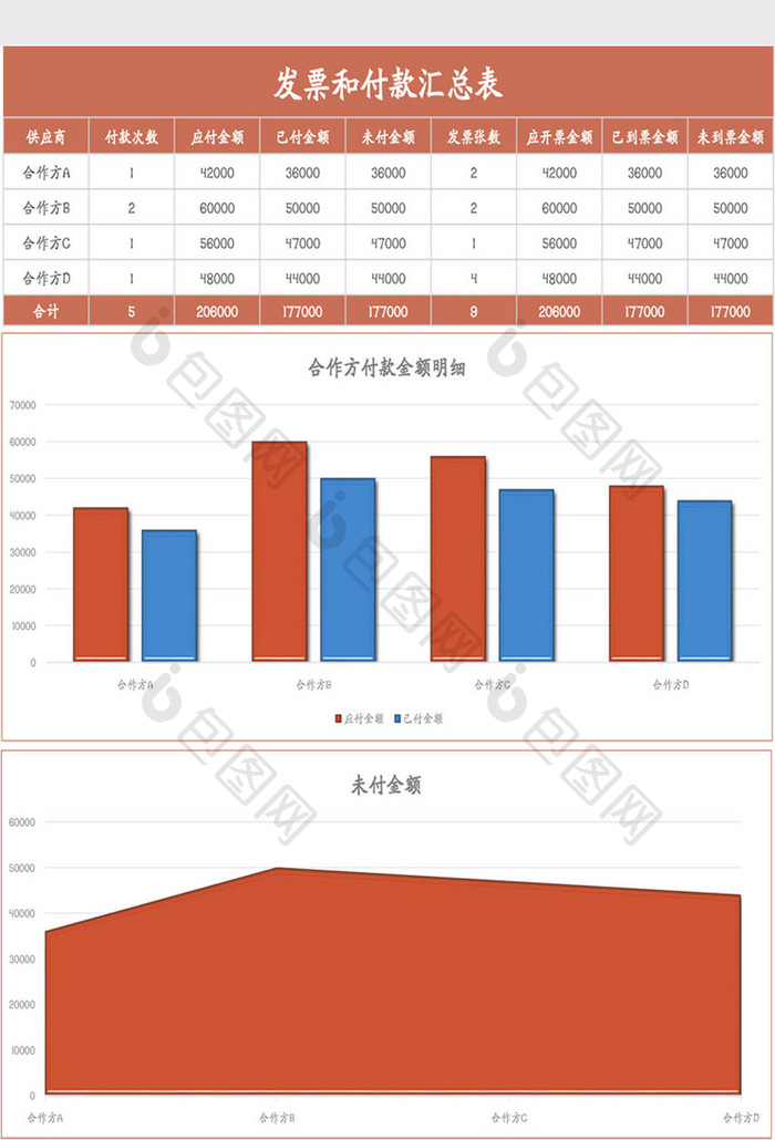 发票和付款汇总表Excel模板