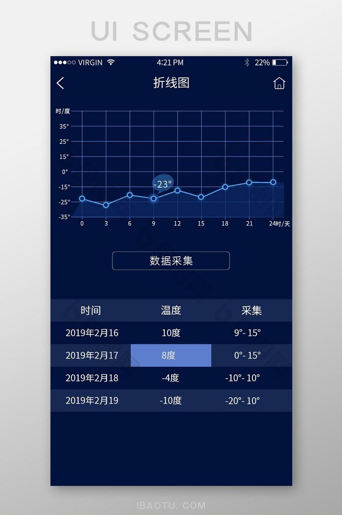 数据采集温度采集图表温度显示折线图蓝色图片图片