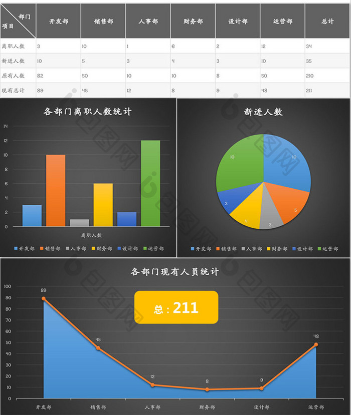 人力资源部门人员统计报告Excel模板