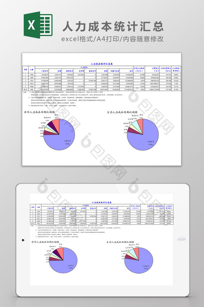 人力成本统计汇总表Excel模板