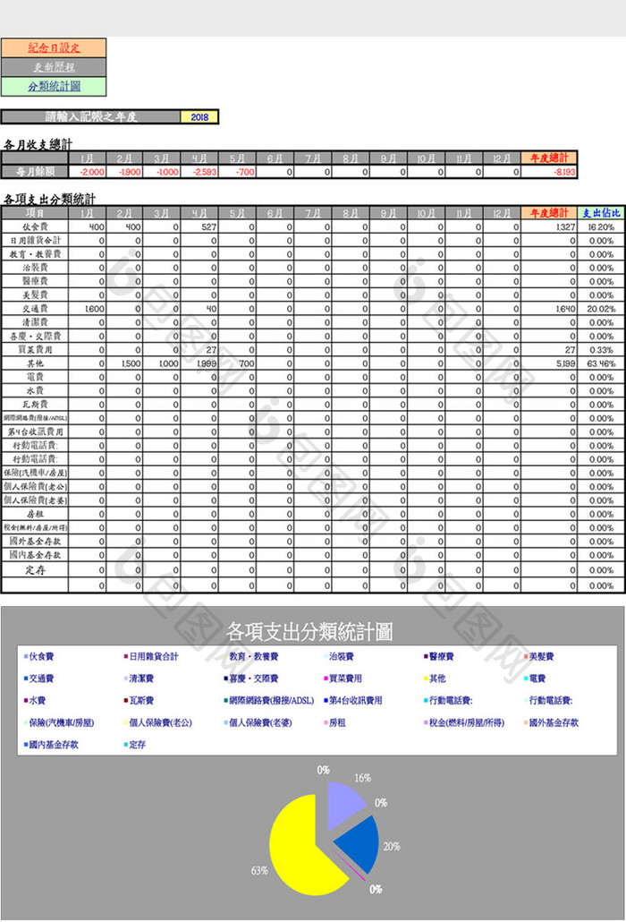 电子家庭记账本系统Excel模板