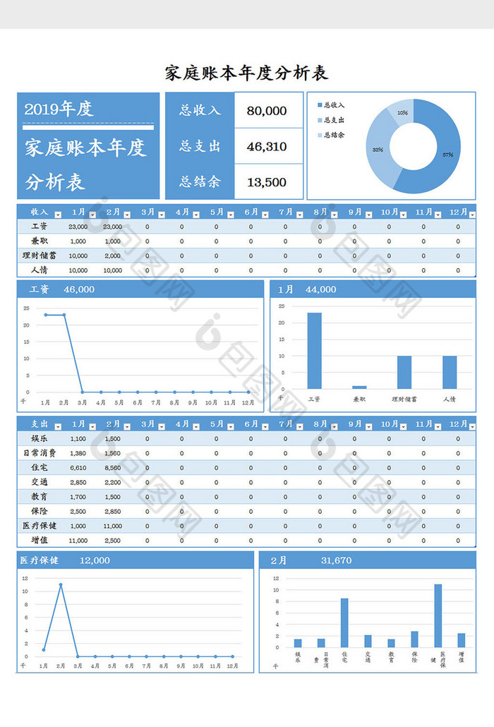 蓝色可视化年度家庭账本分析Excel模板