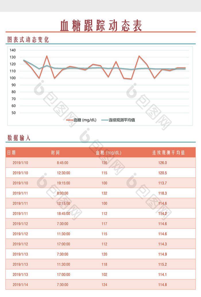 血糖动态跟踪分析表Excel模板