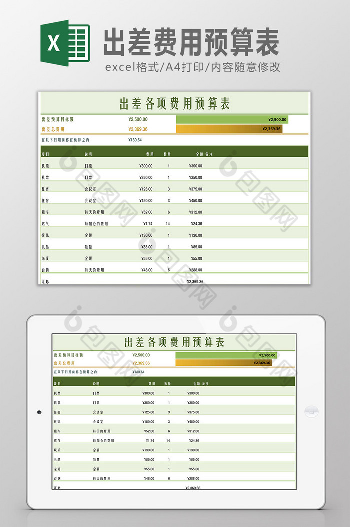 出差各项费用预算表Excel模板图片图片