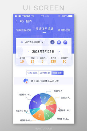 紫蓝色卡片式统计报表UI移动界面