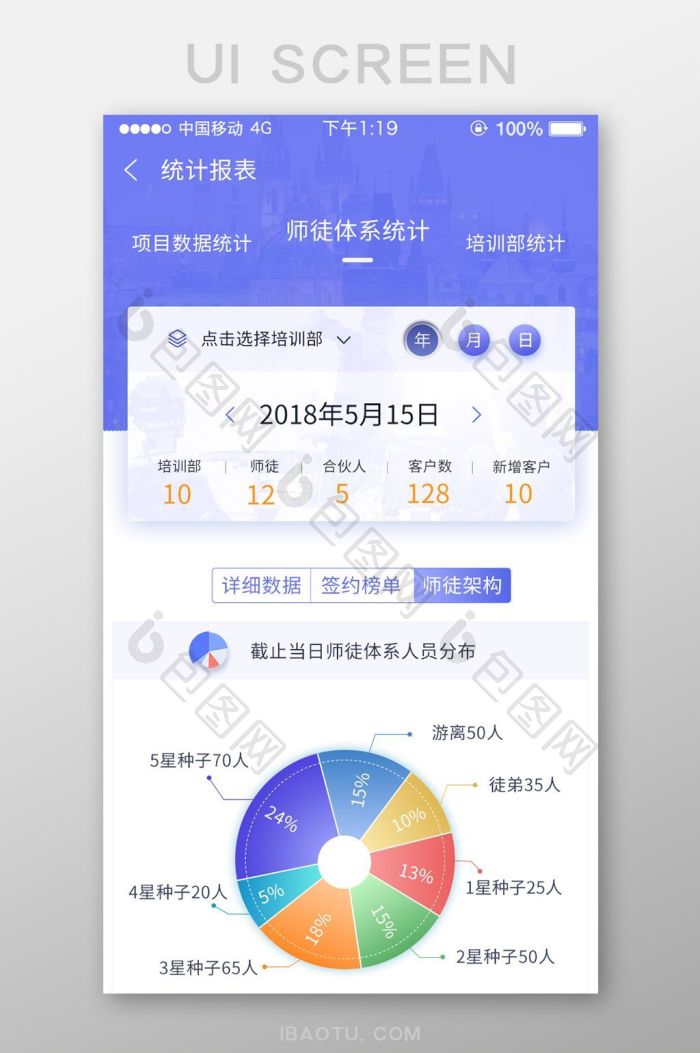 紫蓝色卡片式统计报表UI移动界面-包图网