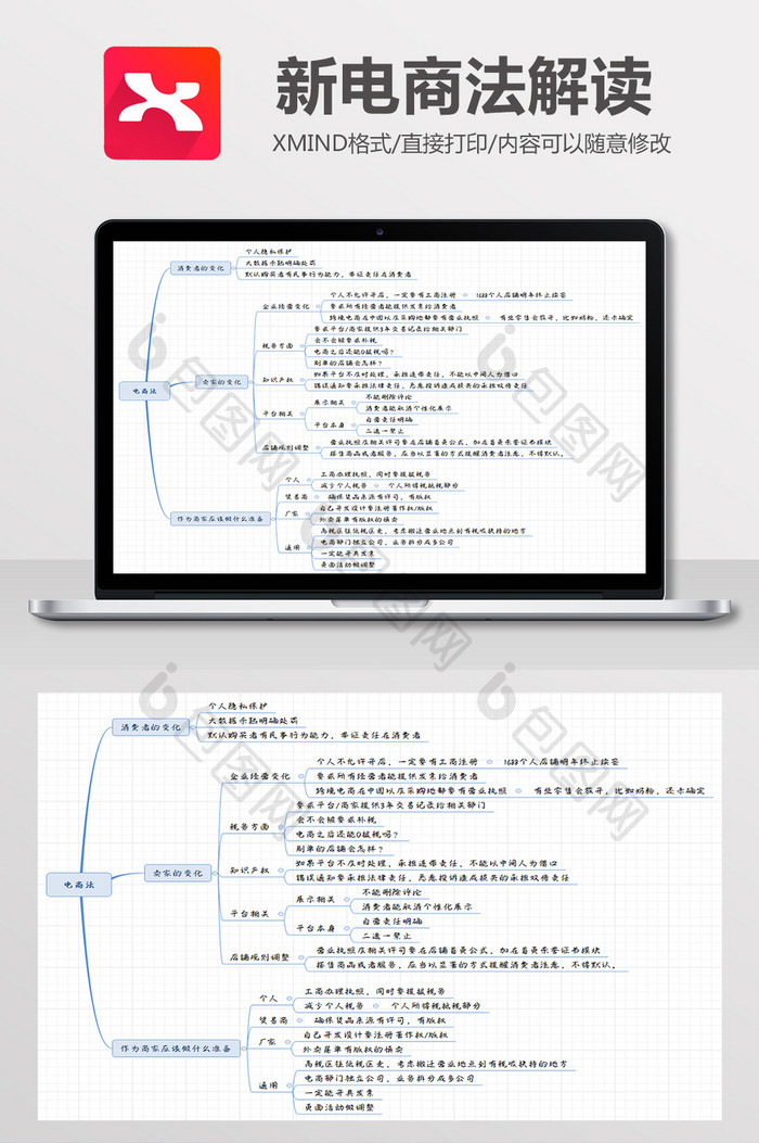 详细新电商法解读Xmind模板