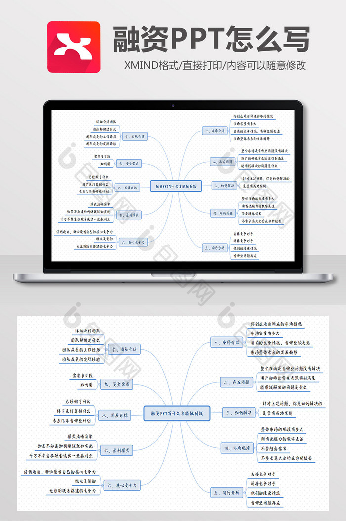 融资PPT思路详解Xmind模板