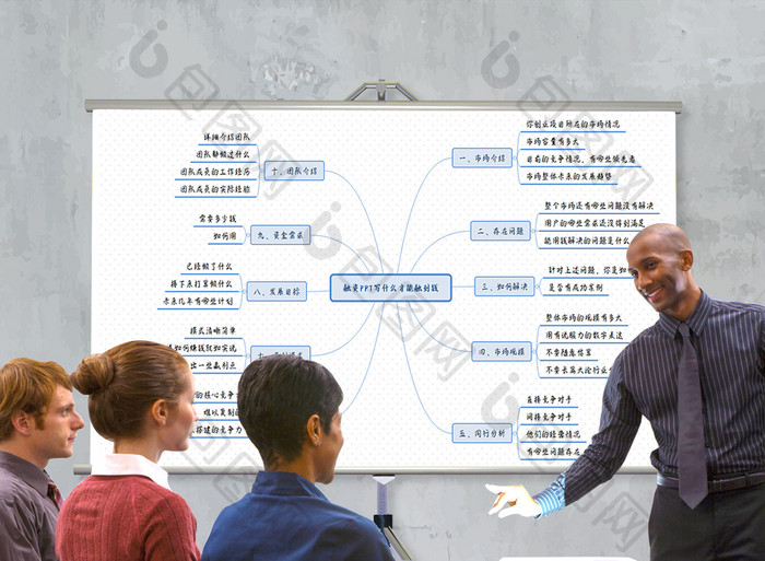 融资PPT思路详解Xmind模板
