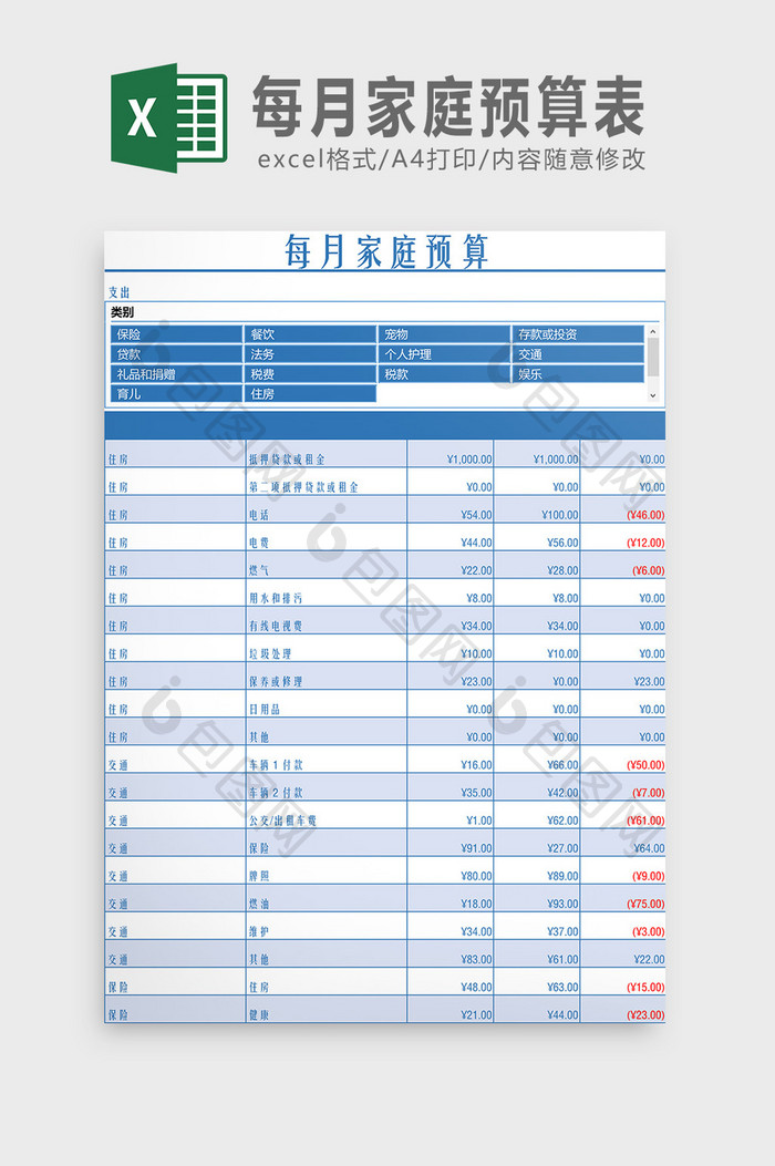 每月家庭预算Excel模板