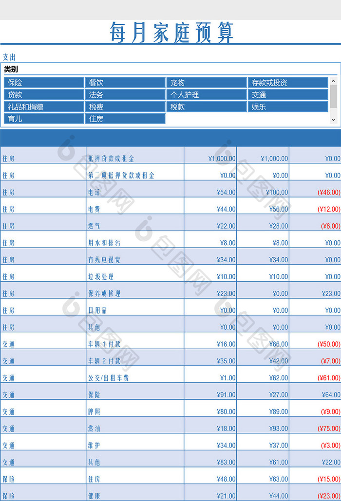 每月家庭预算Excel模板