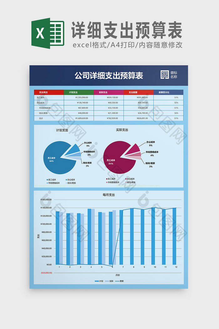 详细支出预算表Excel模板