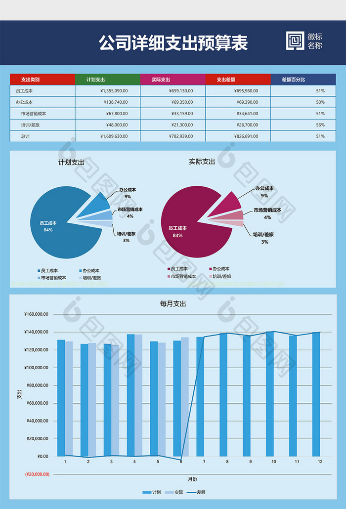 详细支出预算表Excel模板