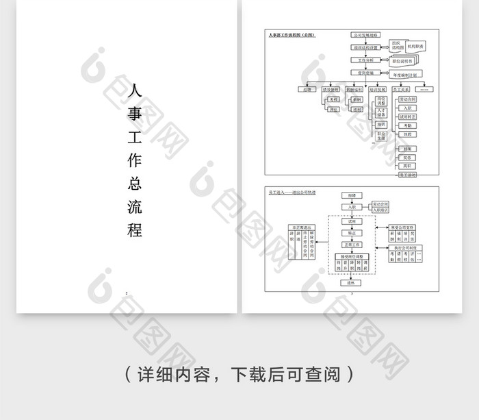 人事管理人事工作总流程word模板