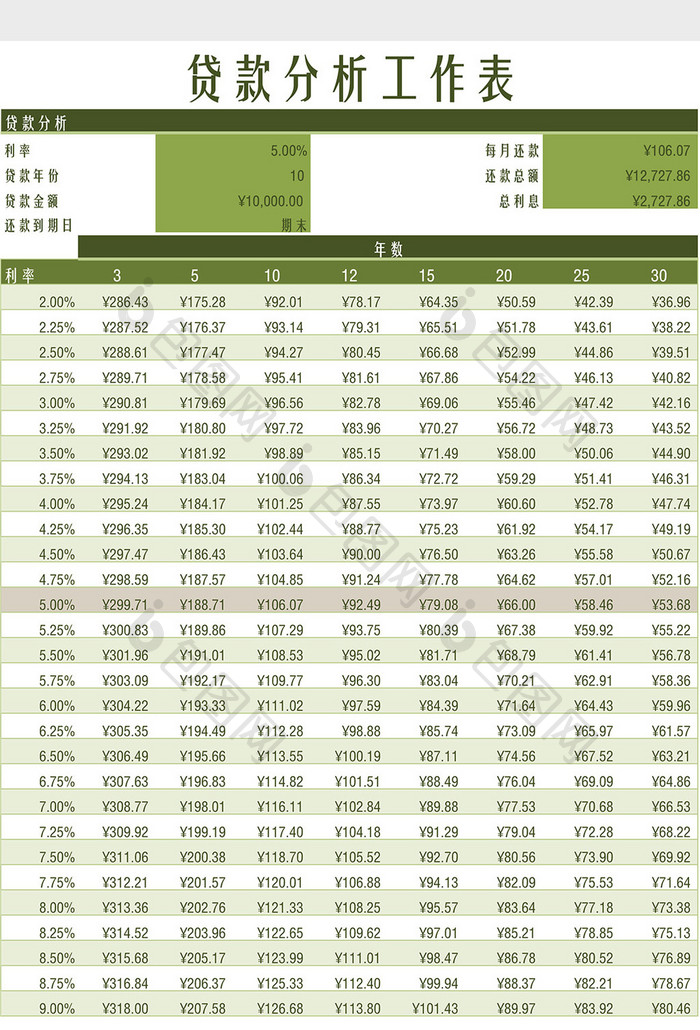 贷款分析工作表Excel模板