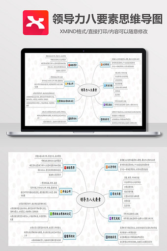 详解团队企业领导力八大要素Xmind模板图片