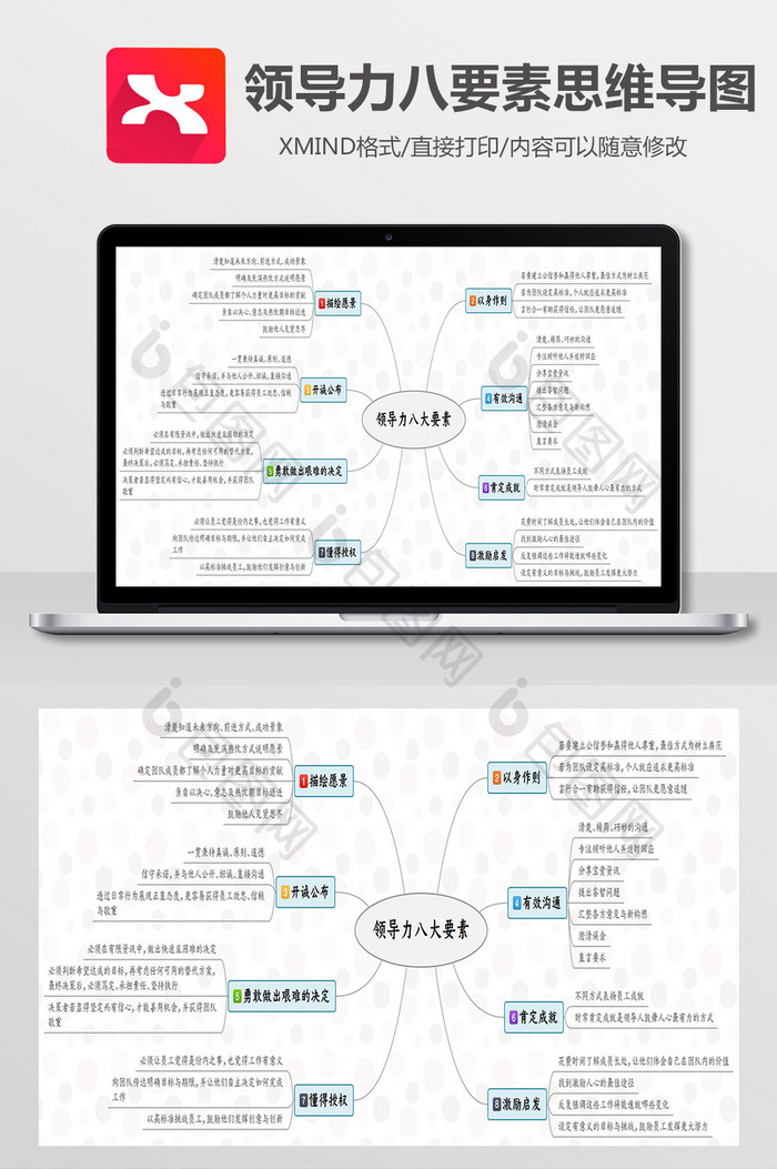 详解团队企业领导力八大要素Xmind模板