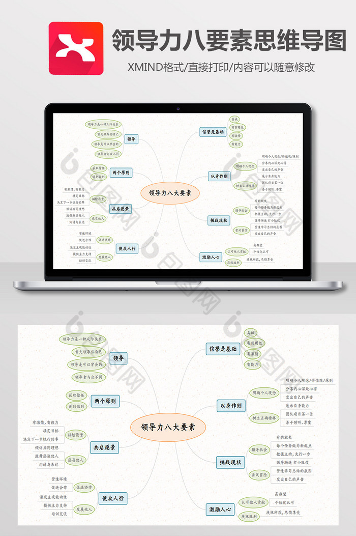 领导力八大要素Xmind模板图片图片