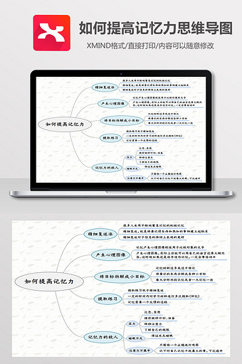 详解如何提高记忆力Xmind模板图片