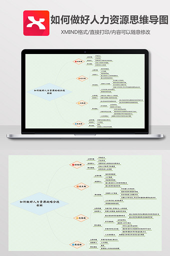 如何做人力资源战略分段剖析Xmind模板图片