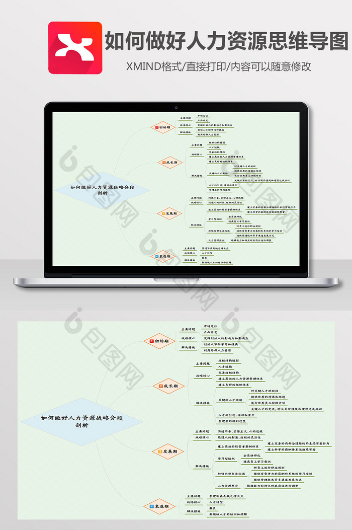 如何做人力资源战略分段剖析Xmind模板