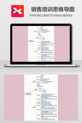 详解销售培训Xmind模板图片