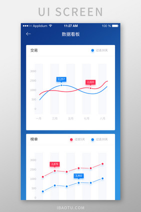 蓝色移动端数据展示中心